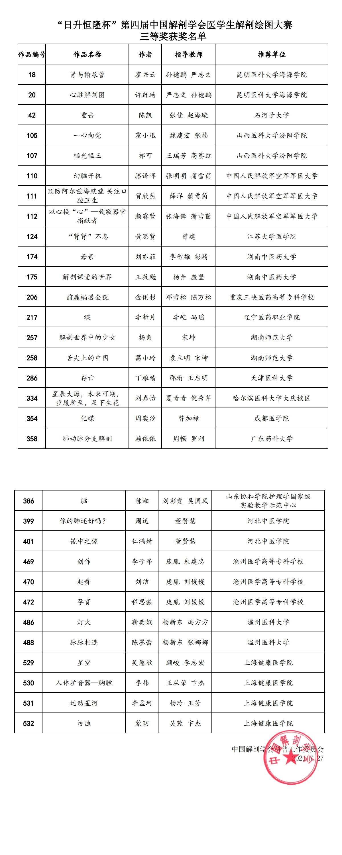医学生解剖绘图大赛一二等奖入围及三等奖获奖名单公示